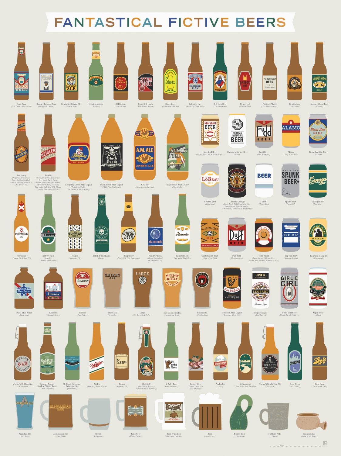 Fantastical Fictive Beers Chart 13"x19" (32cm/49cm) Polyester Fabric Poster