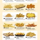 All the styles of French Fries Ranked Chart 13"x19" (32cm/49cm) Polyester Fabric Poster