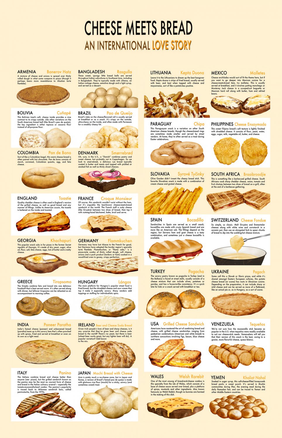 Cheese meets bread an international love story Chart 18"x28" (45cm/70cm) Poster