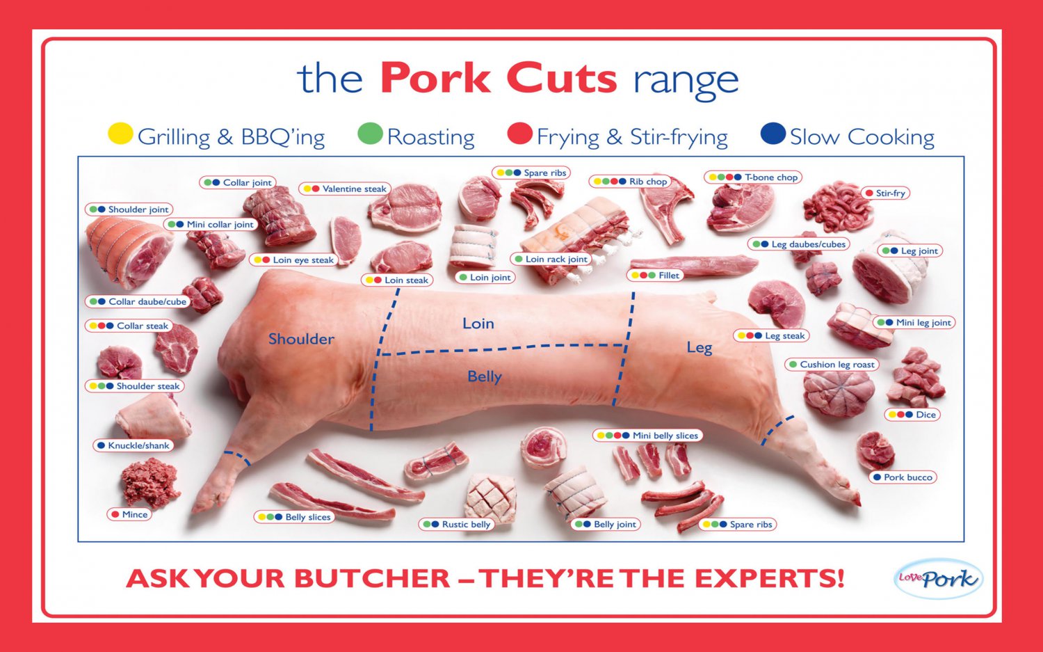 The Pork Cuts Range Infographic Chart 18x28 45cm 70cm Canvas Print