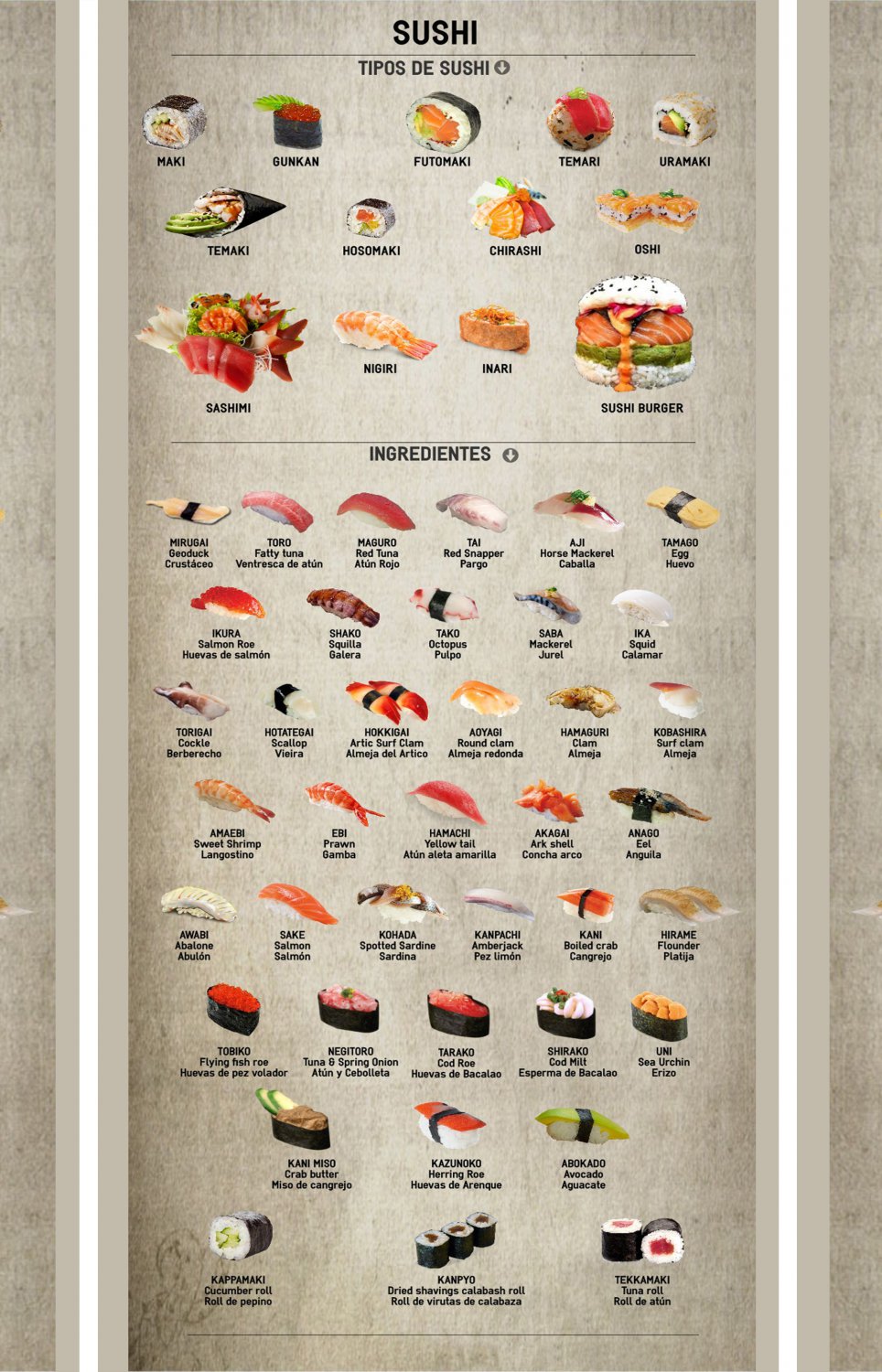 types-of-sushi-and-ingredients-chart-18-x28-45cm-70cm-poster