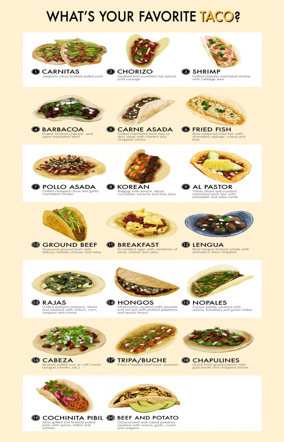 What's your favorite taco Chart 18"x28" (45cm/70cm) Poster