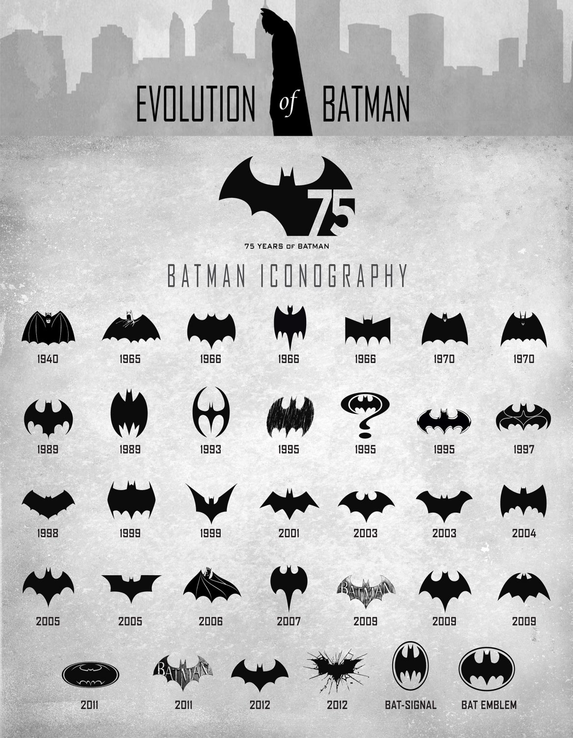 Evolution of Batman Logo Chart 18"x28" (45cm/70cm) Poster