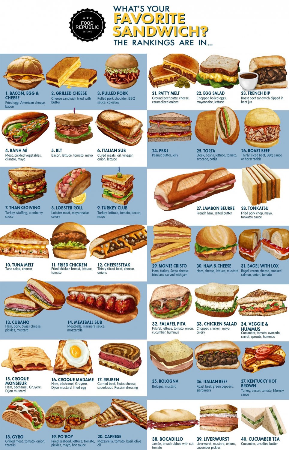 What's your favorite sandwich Chart 13"x19" (32cm/49cm) Polyester Fabric Poster