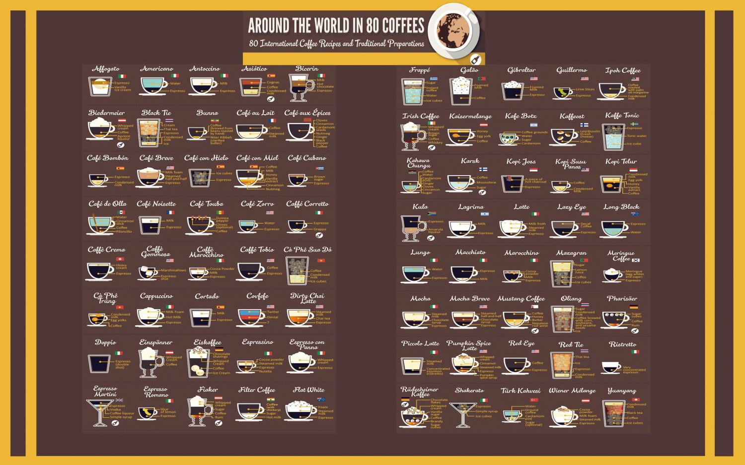 Around the World in 80 Coffees  13"x19" (32cm/49cm) Polyester Fabric Poster