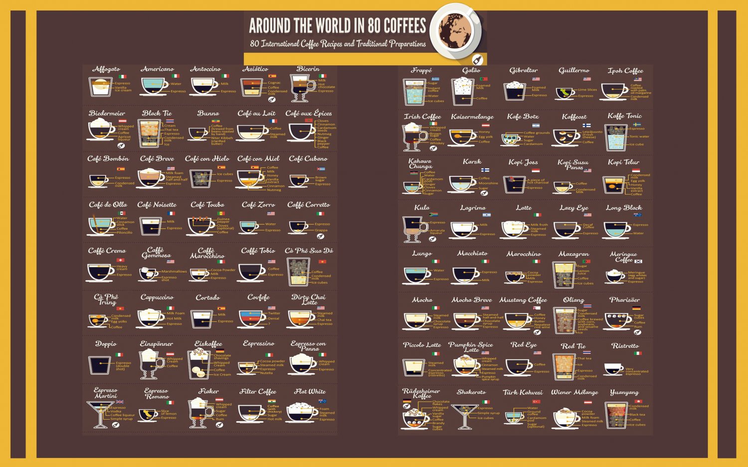 Around the World in 80 Coffees 18"x28" (45cm/70cm) Canvas Print