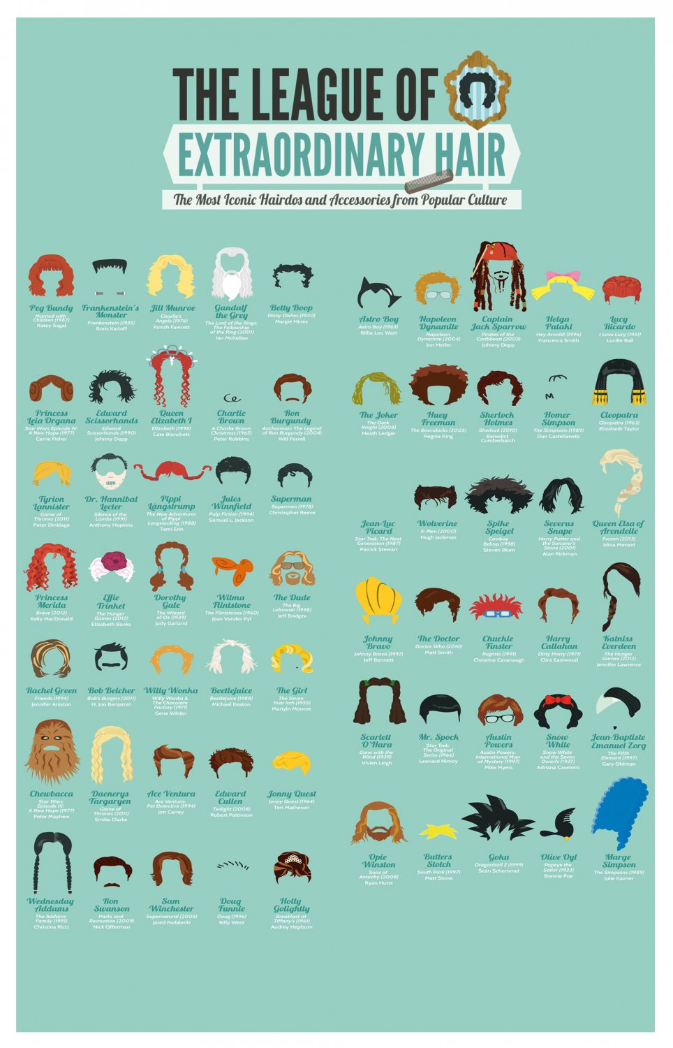 The League of Extraordinary Hair from Popular Cultures Chart 18"x28" (45cm/70cm) Canvas Print