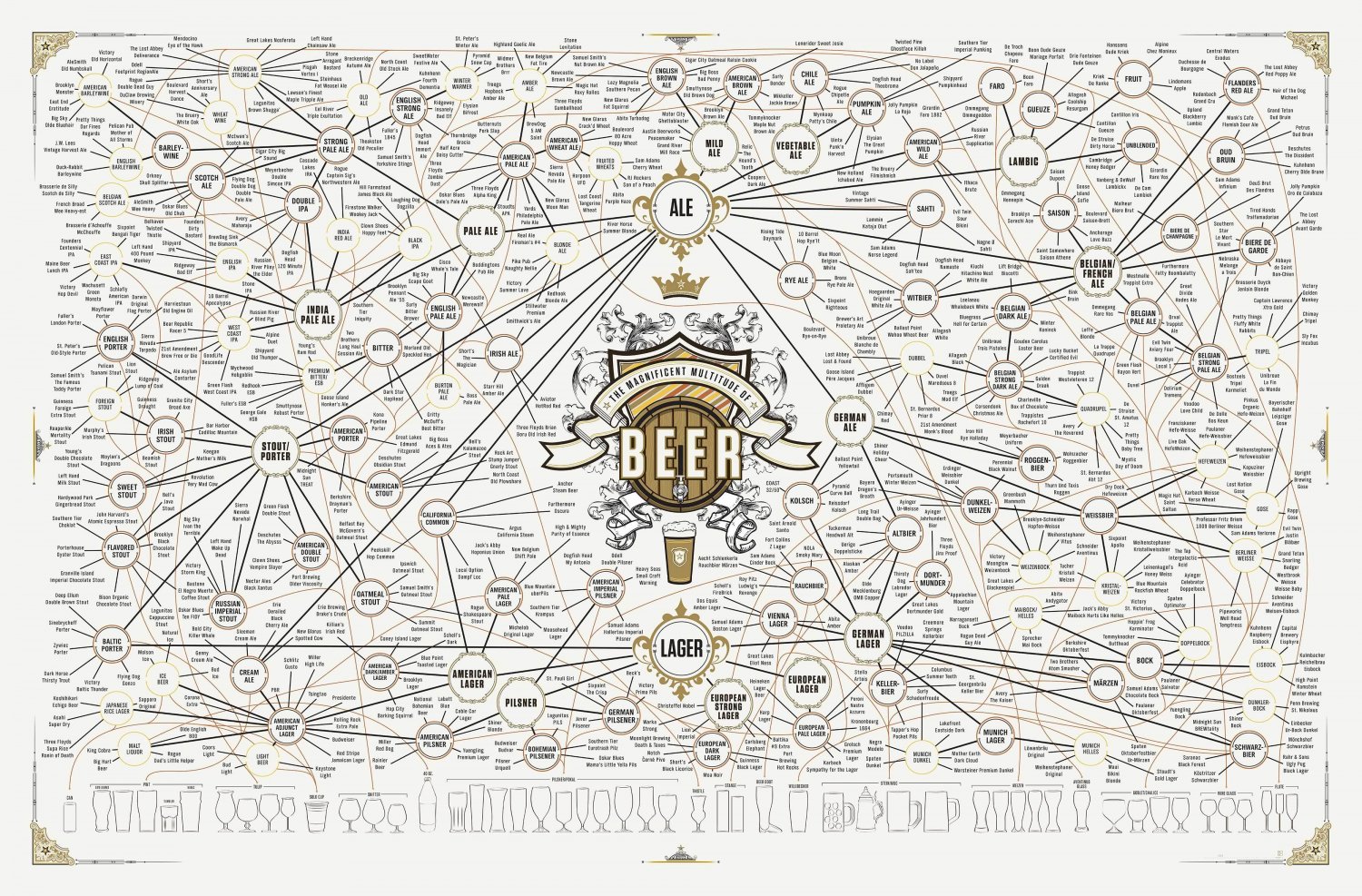 The Magnificent Multitude of Beer Chart 18"x28" (45cm/70cm) Poster