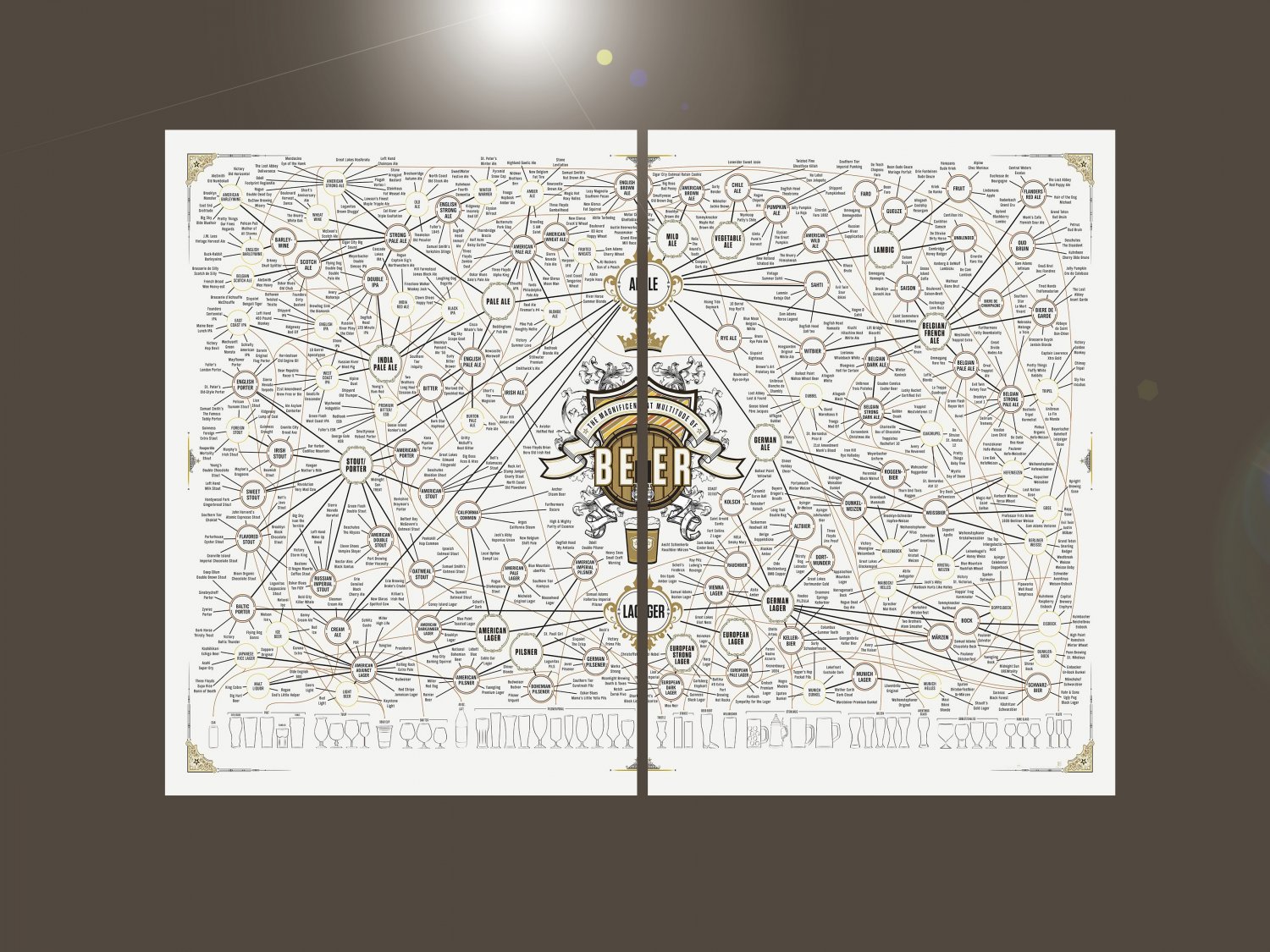 The Magnificent Multitude of Beer Chart 18"x28" (45cm/70cm) Bundle of 2 Poster