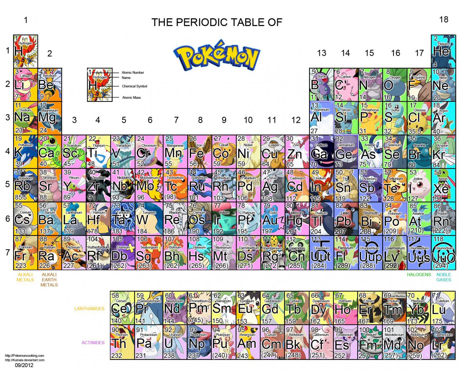 The Periodic Table of Pokemon 18"x28" (45cm/70cm) Canvas Print