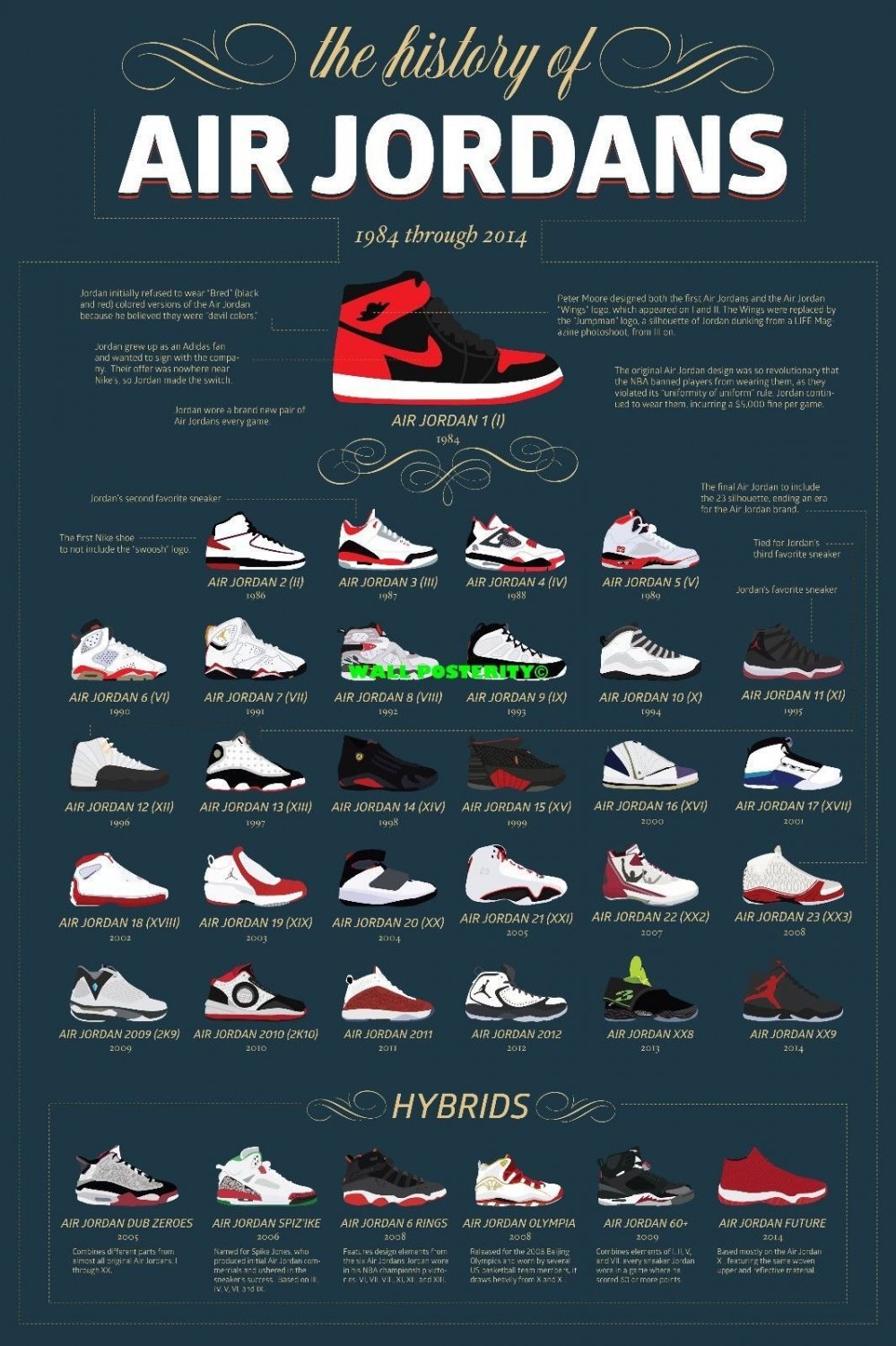 The History of Air Jordans  18"x28" (45cm/70cm) Canvas Print