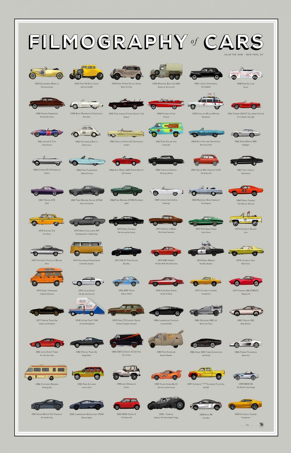 Filmography of Cars Chart 24"x35" (60cm/90cm) Canvas Print