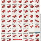 Beef Cuts Recommended Cooking Methods Chart  24"x35" (60cm/90cm) Canvas Print