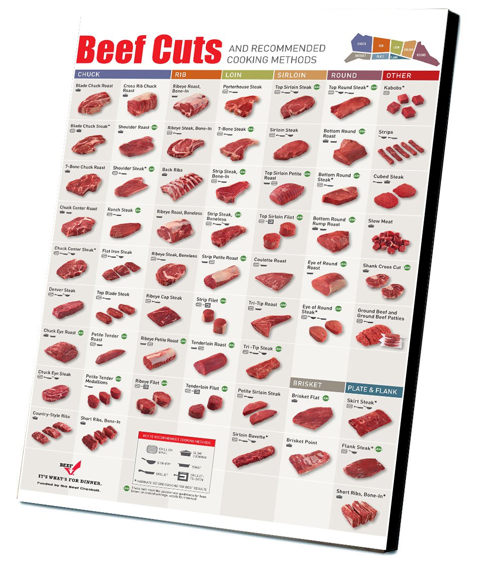 Beef Cuts Recommended Cooking Methods Chart 14"x20" (35cm/51cm) Canvas Print