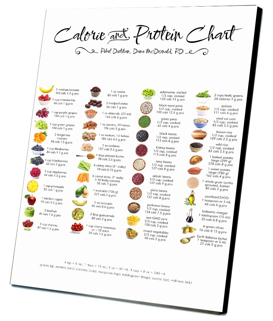 Calorie and Protein Chart 14"x20" (35cm/51cm) Canvas Print