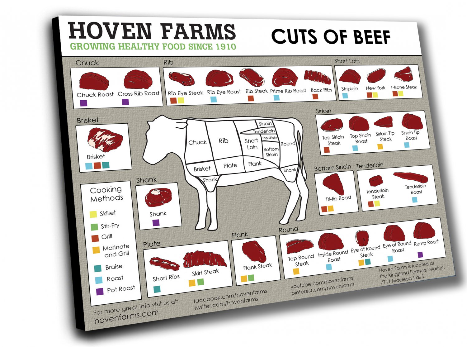 Hoven Farms Cuts of Beef Chart 14"x20" (35cm/51cm) Canvas Print