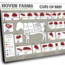 Hoven Farms Cuts of Beef Chart 14"x20" (35cm/51cm) Canvas Print