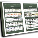 Rank Insignia of the US Armed Forces Enlisted Officers 14"x20" (35cm/51cm) Canvas Print