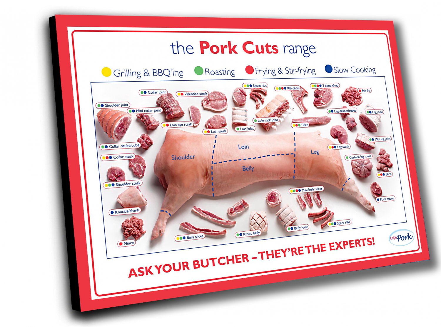The Pork cuts range Infographic Chart 14"x20" (35cm/51cm) Canvas Print