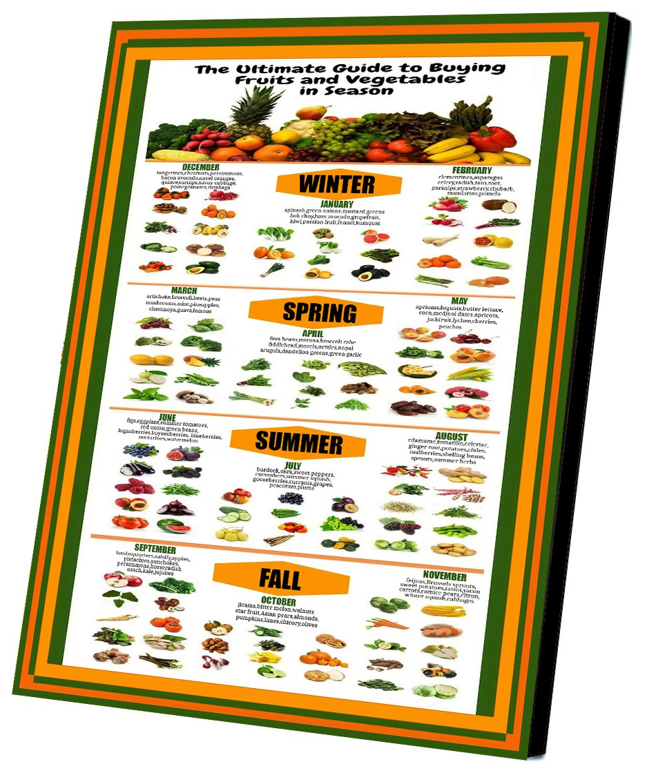 Ultimate Guide to Buying Fruits and Vegetables Chart 14"x20" (35cm/51cm) Canvas Print