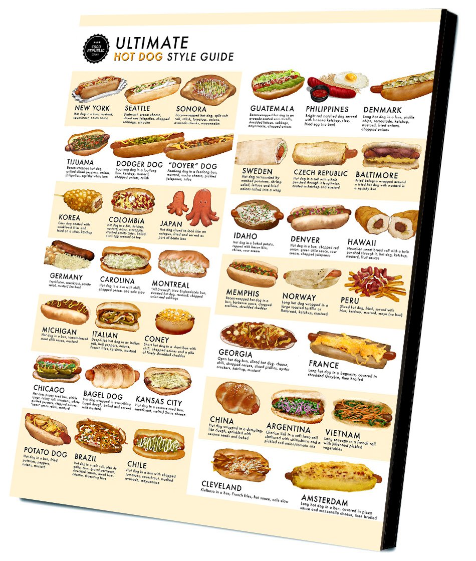 Ultimate Hot Dog Style Guide Chart 14"x20" (35cm/51cm) Canvas Print