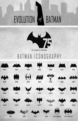 Evolution of Batman Logo Chart 24