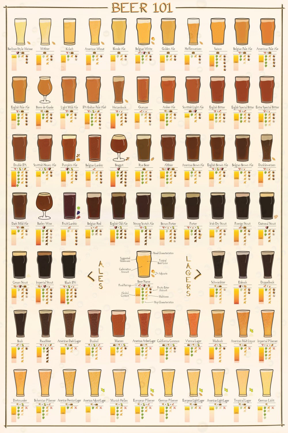 Many Varieties of Beer 101 Chart 24"x35" (60cm/90cm) Canvas Print