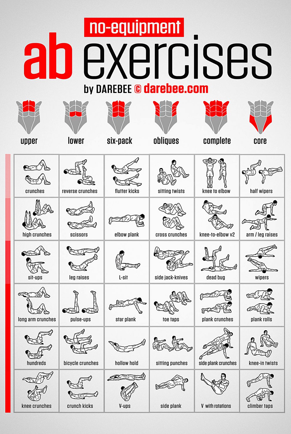 No-equipment Ab Exercises Workout Chart 24x35 (60cm/90cm) Canvas