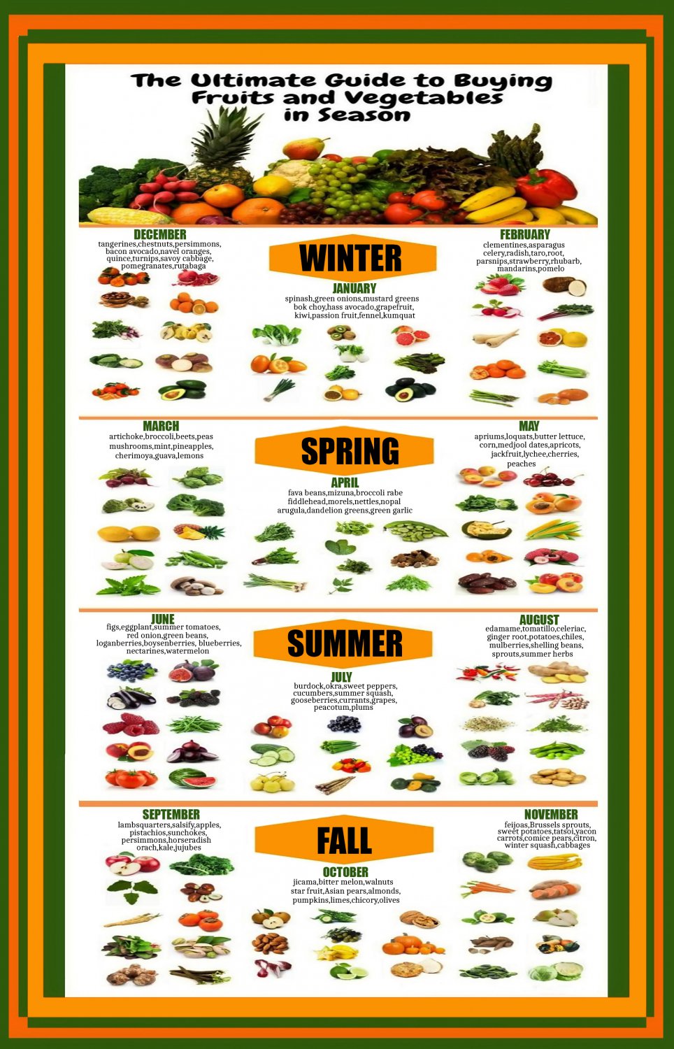 Ultimate Guide to Buying Fruits and Vegetables Chart 24"x35" (60cm/90cm) Canvas Print