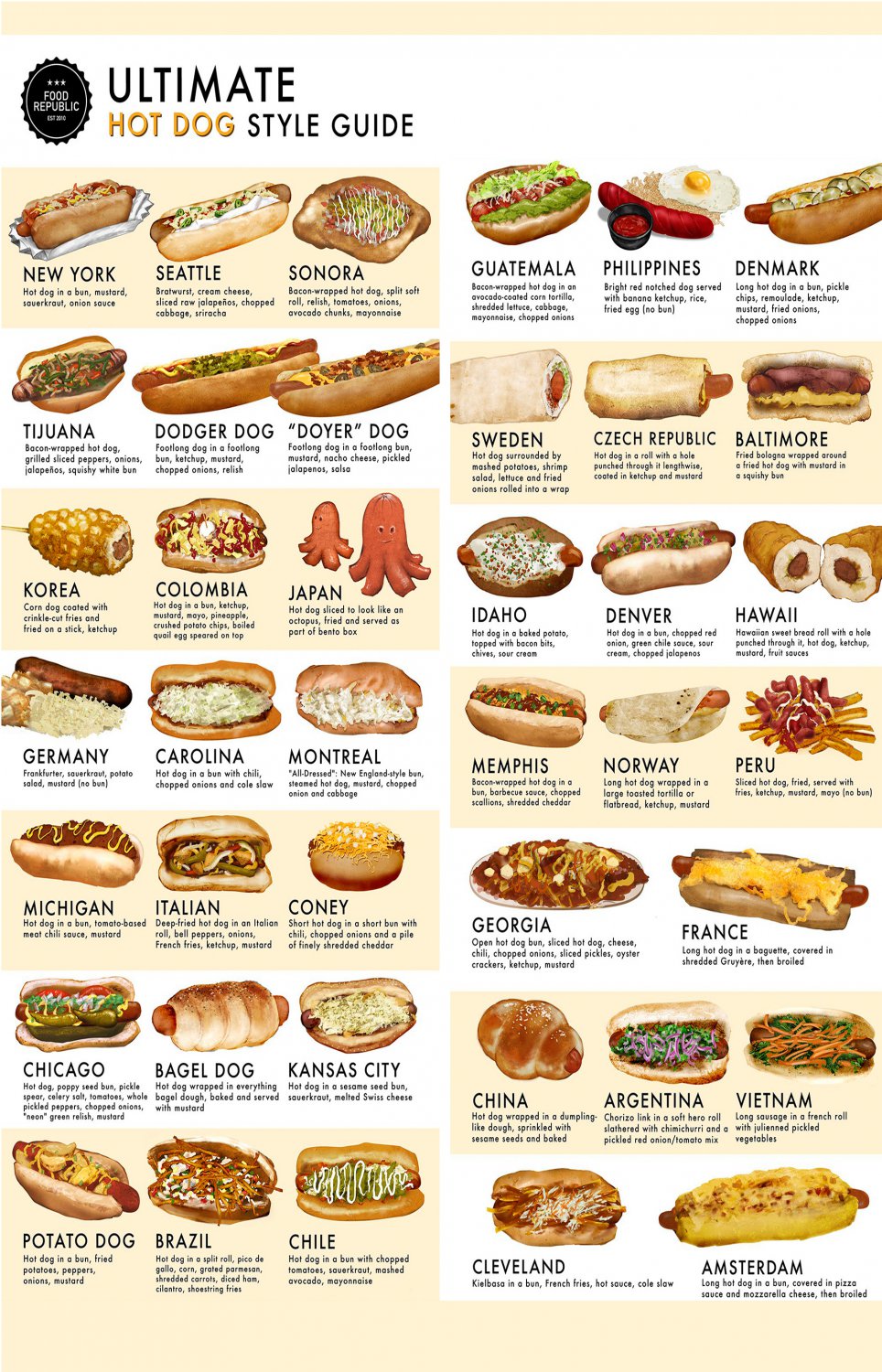 Ultimate Hot Dog Style Guide Chart 24"x35" (60cm/90cm) Canvas Print