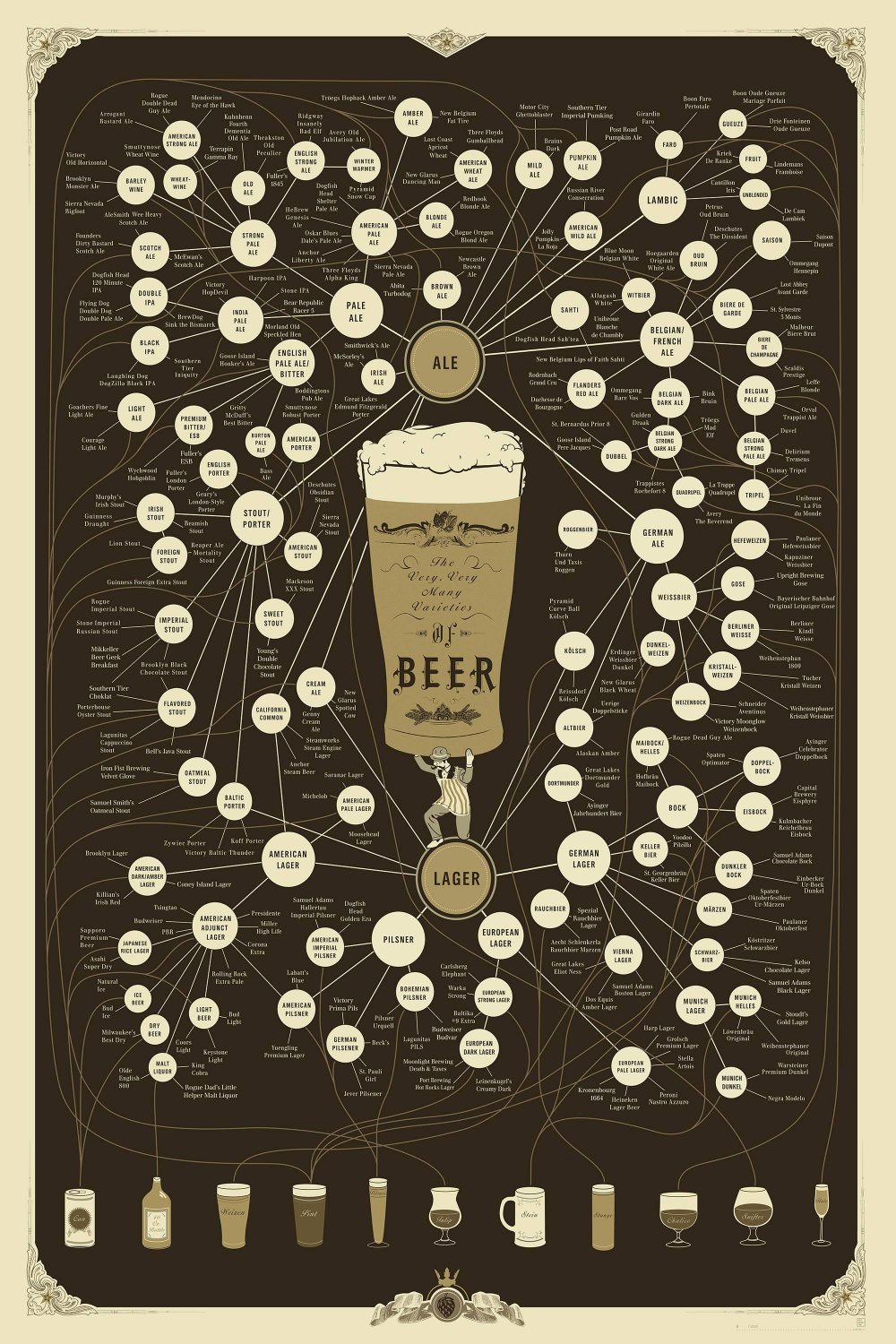 The Very Very Many Varieties of Beer Chart 24"x35" (60cm/90cm) Canvas Print