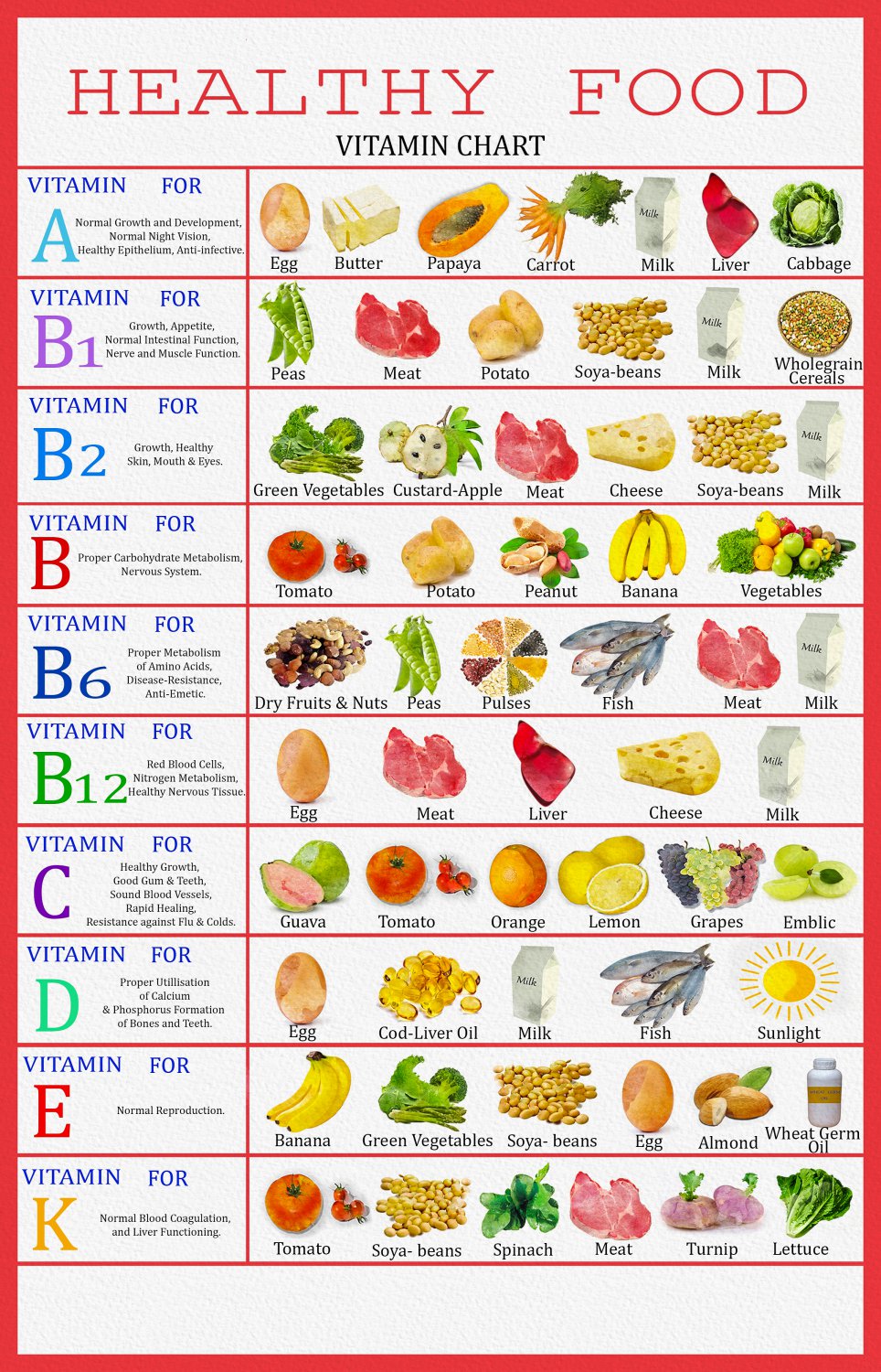 Healthy Food Vitamin Infographic Chart  18"x28" (45cm/70cm) Poster