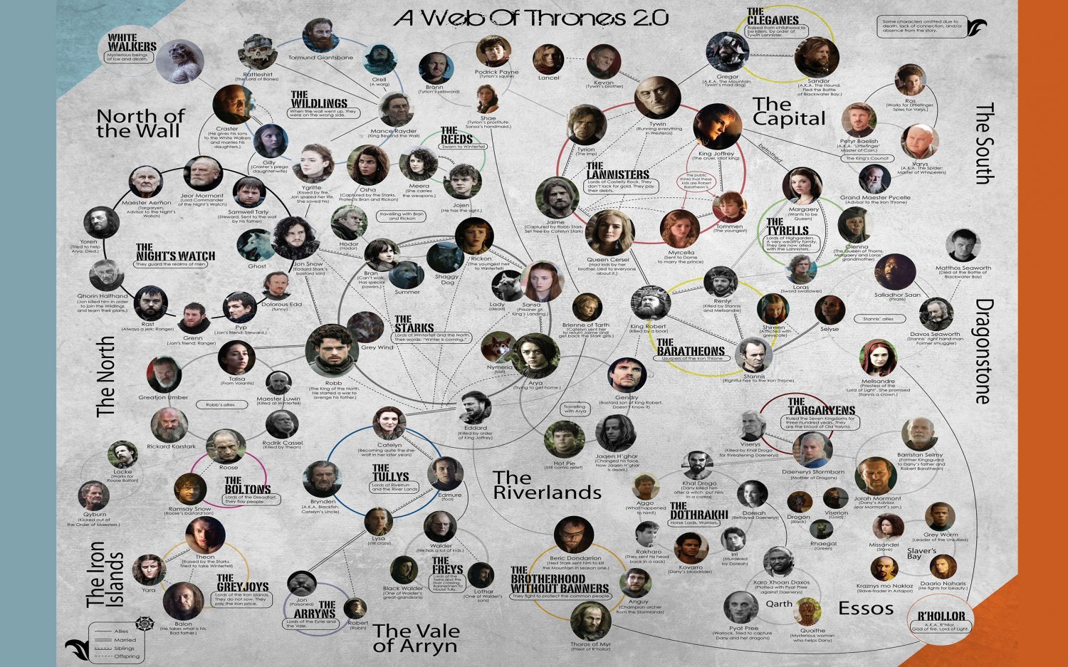 Game of Thrones Characters Map  23"x25" Canvas Print