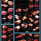 Pork Cuts Where they come from How to cook them Chart  24"x35" (60cm/90cm) Canvas Print