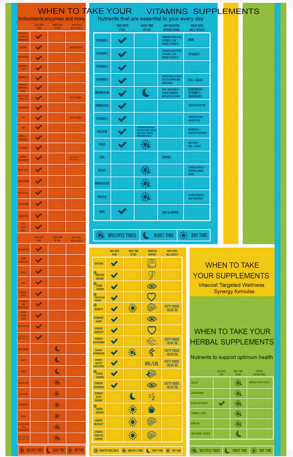 When to take your Vitamins Supplements Chart  24"x35" (60cm/90cm) Canvas Print