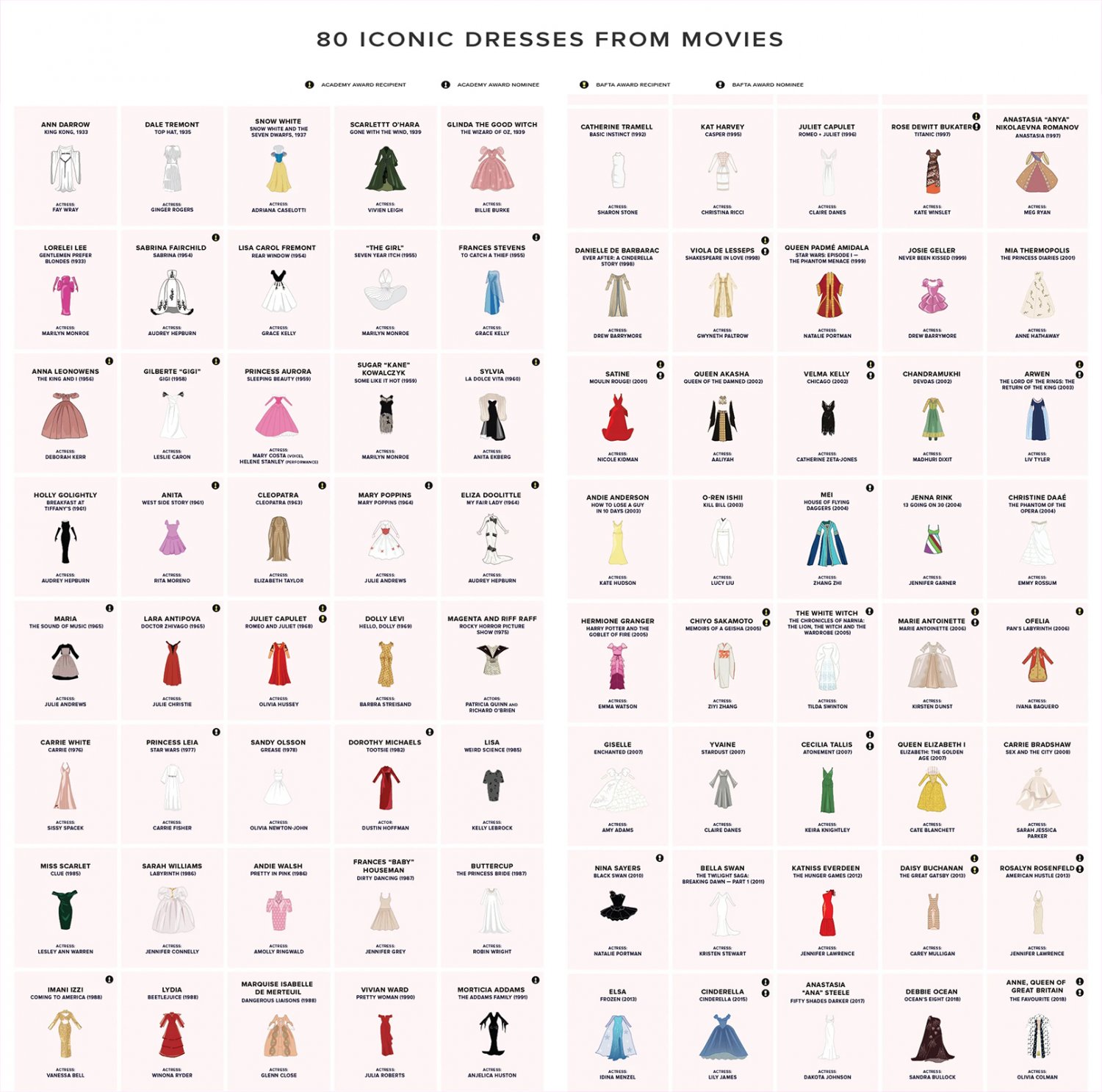 80 Iconic Dresses from Movies 24"x24" (60cm/60cm) Canvas Print