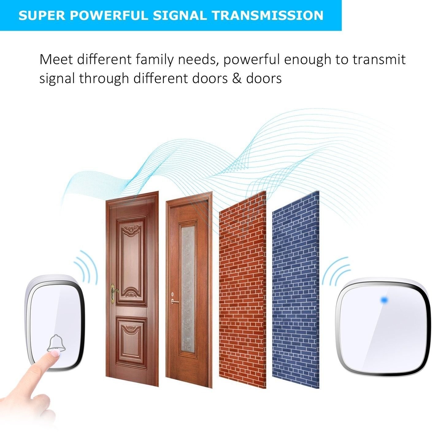Wireless Doorbell Kit 36 Chimes 4 Level Volume Weatherproof Button Sound LED Hot