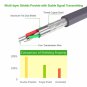 UGREEN USB 2.0 to RS232 DB9 Serial Cable Male A Converter Adapter with PL2303