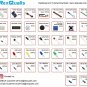 Electronics Component Fun Kit W/ Power Supply Module, Jumper Wire, 830 For Pi,