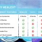 Healex Cat Flea Collar For Flea And Tick Treatment And Prevention | Premium For