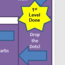 No Plateau - A Motivational Weight Loss Game