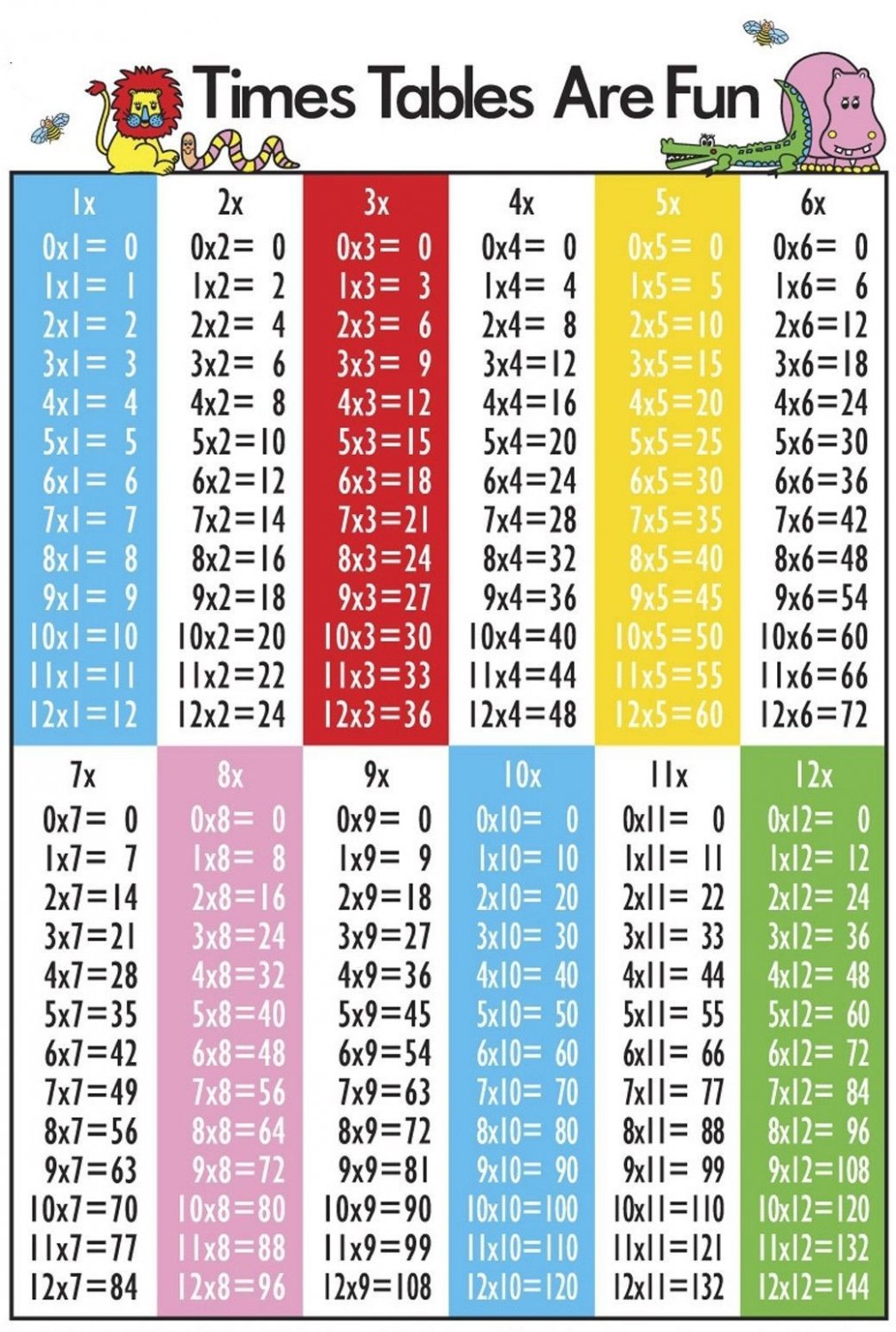 Mathematics Multiplication Table Wall Print POSTER Decor 32x24