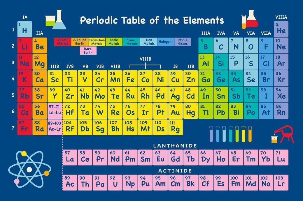 periodic-table-of-the-elements-wall-print-poster-decor-32x24