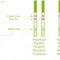 One Step&Acirc;&reg; 10 Ovulation - Fertility Test Strips 20mIU Urine Kit - 2.5mm Width