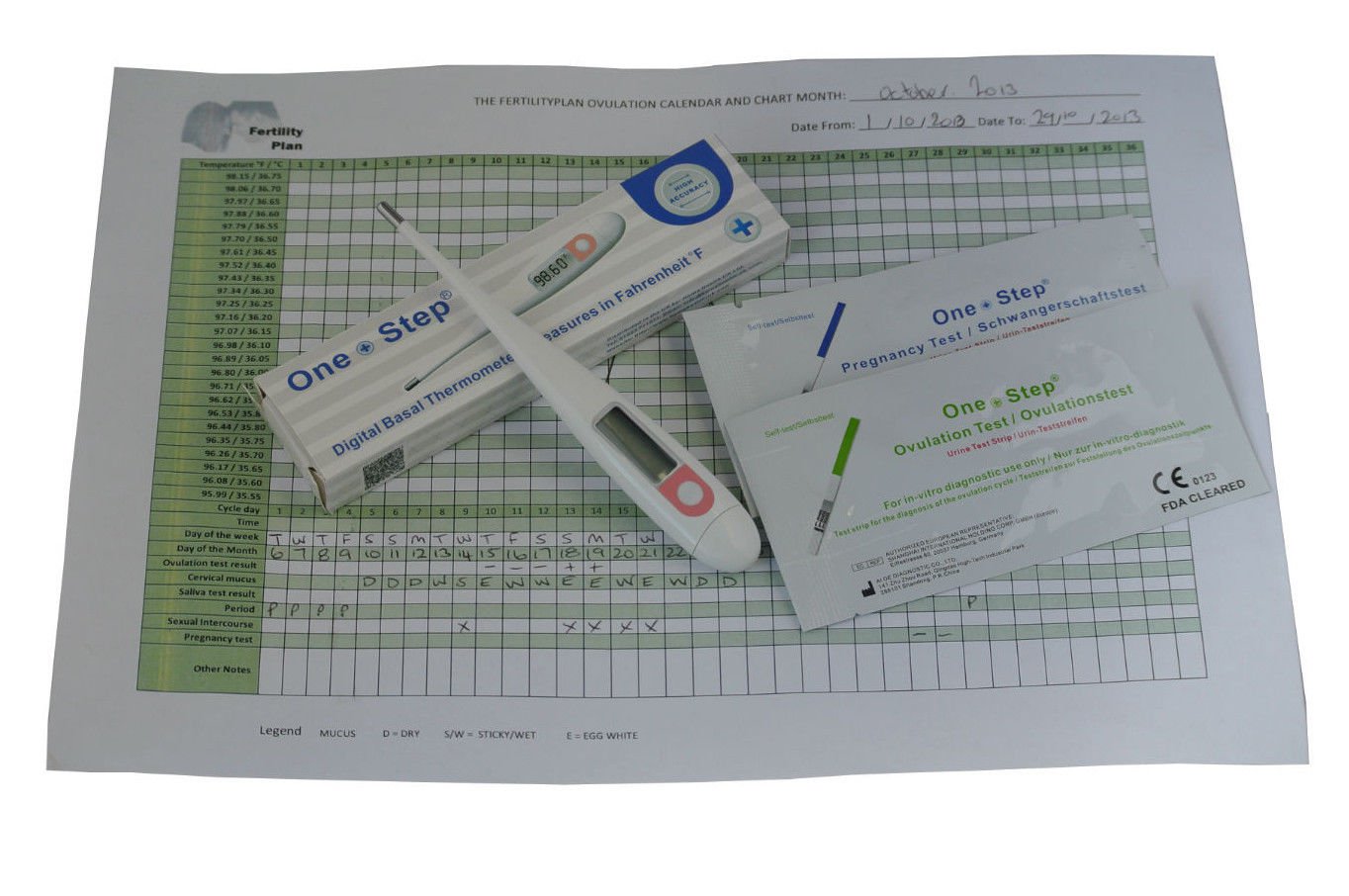 Digital Fahrenheit Basal Thermometer +10 Ovulation +10 Pregnancy Test Kits+Chart