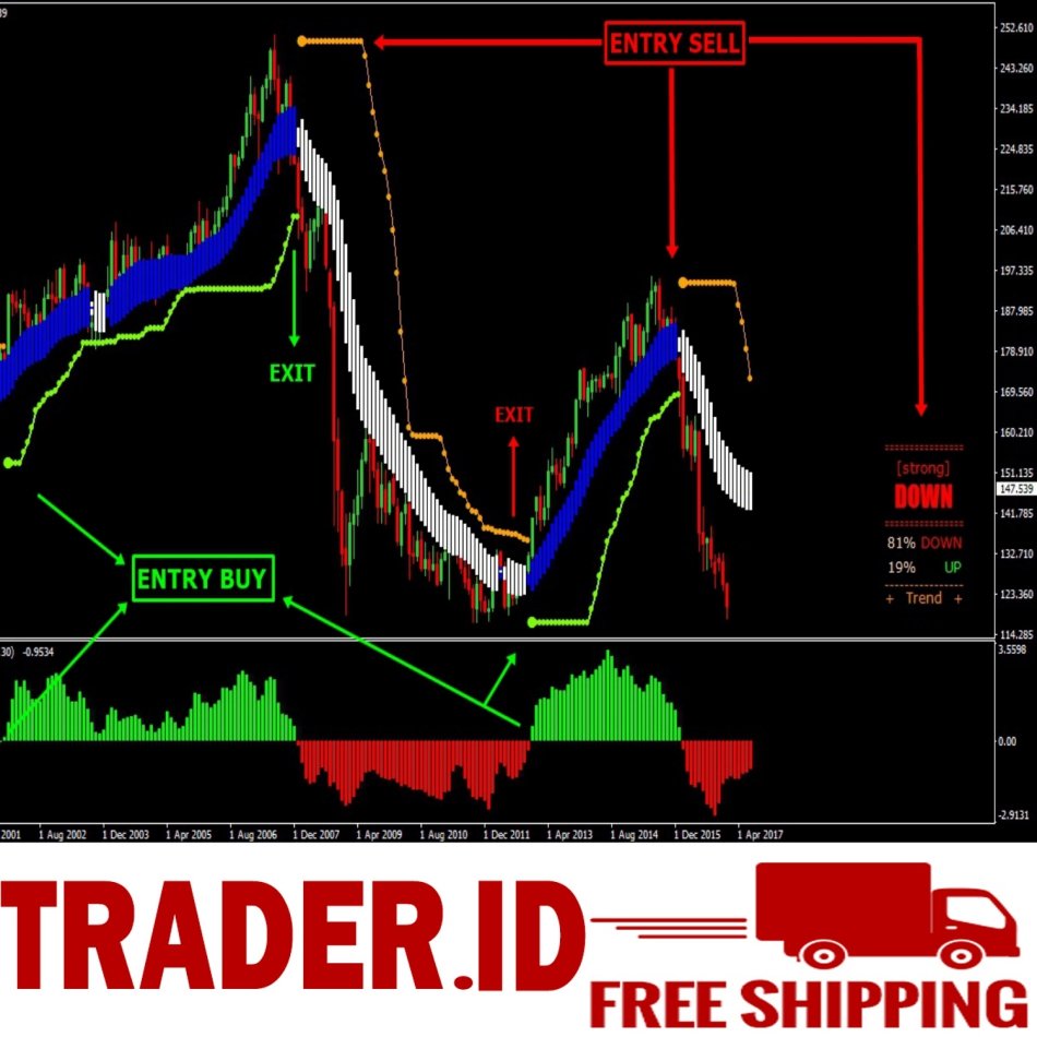 Ssg trading system