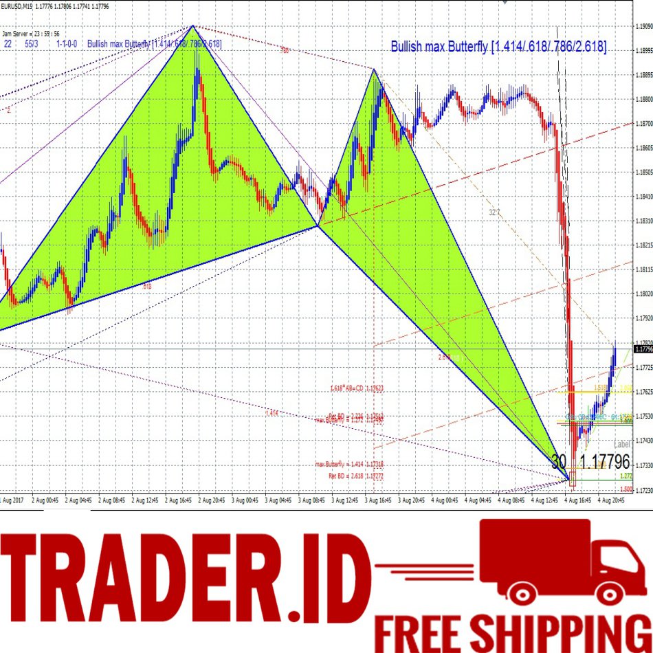 Forex indikatoren mt5