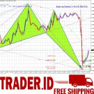 FOREX INDIKATOR ZUP PRO MT4
