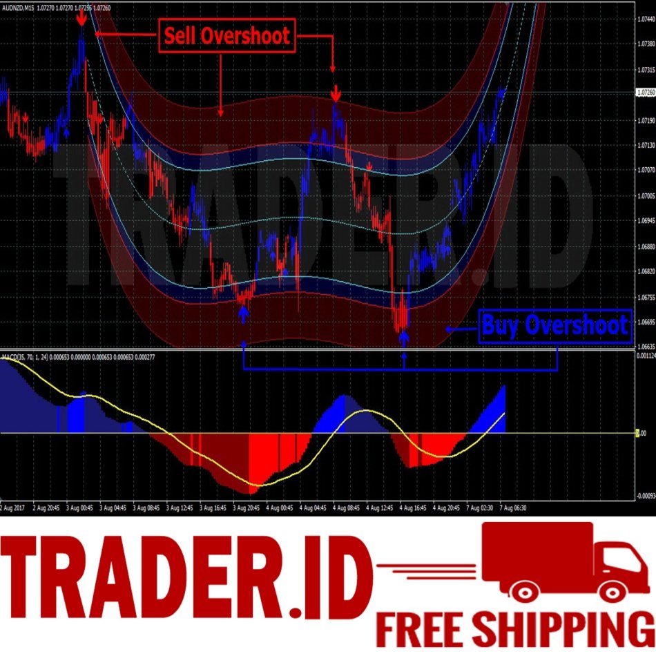 Binary option pricing using fuzzy numbers