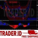 Xtreme Binary Bot – Profitable System For Binary Options MT4